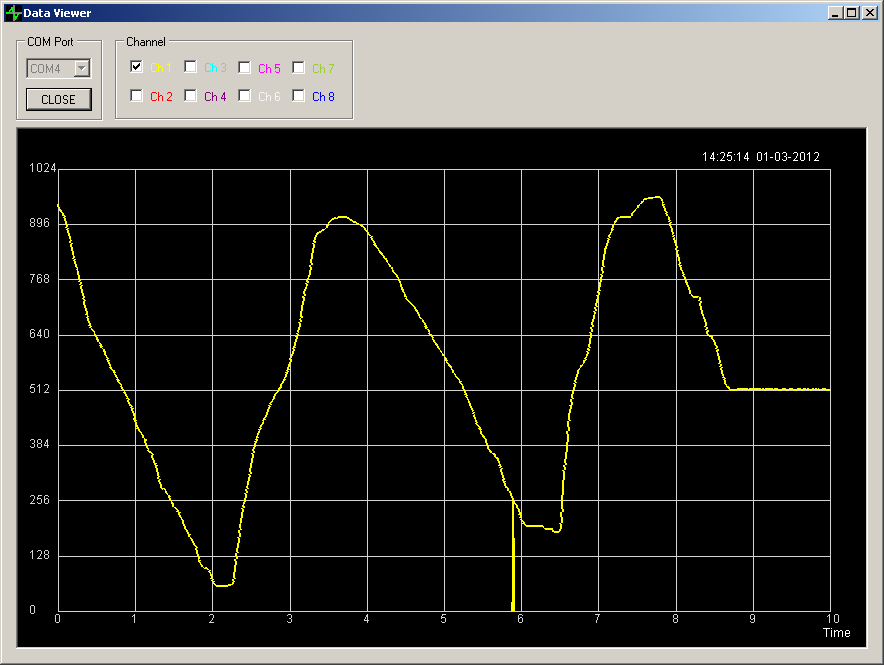 Data View